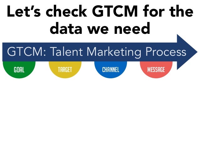 gtcm gtcm
